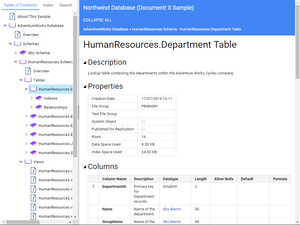 Database Documentation Samples